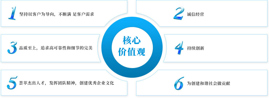 山美核心价值观