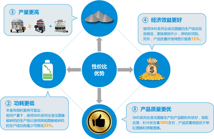 山美股份高性能破碎设备助力广东时产1700吨花岗岩骨料项目