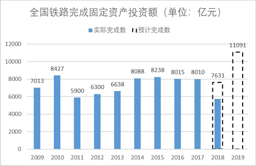 砂石骨料大商机——万亿基建来袭,27个高铁项目将开工建设