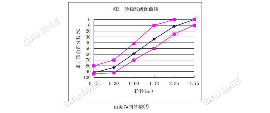 【项目】制砂原料含泥量高？山美股份有办法！带您走进池州长九（神山）制砂楼项目，看山美股份如何解决这个问题