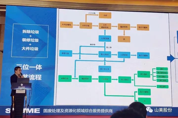 上海山美股份应邀出席2021京津冀及周边地区工业固废综合利用高层论坛