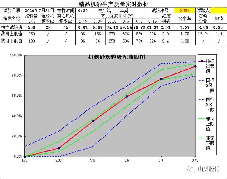 喜讯｜上海山美股份多家客户成功入围中国砂石行业大型绿色砂石基地