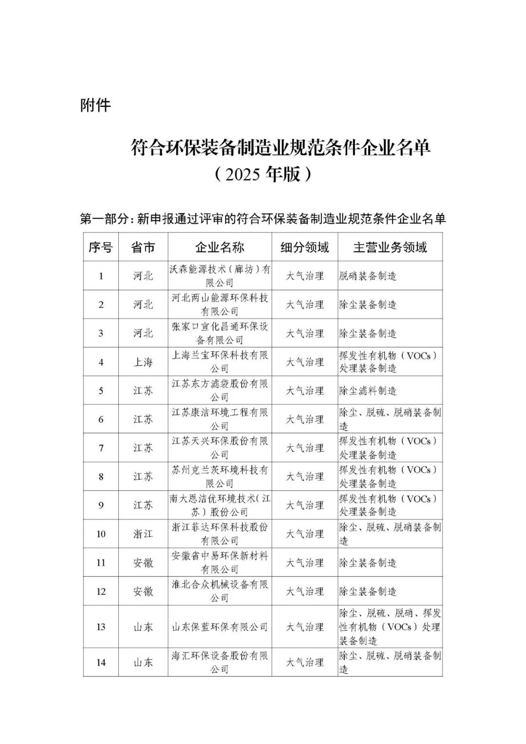 上海山美股份荣登“2025年环保装备制造业规范条件企业”榜单--以创新技术引领固废处理装备高质量发展