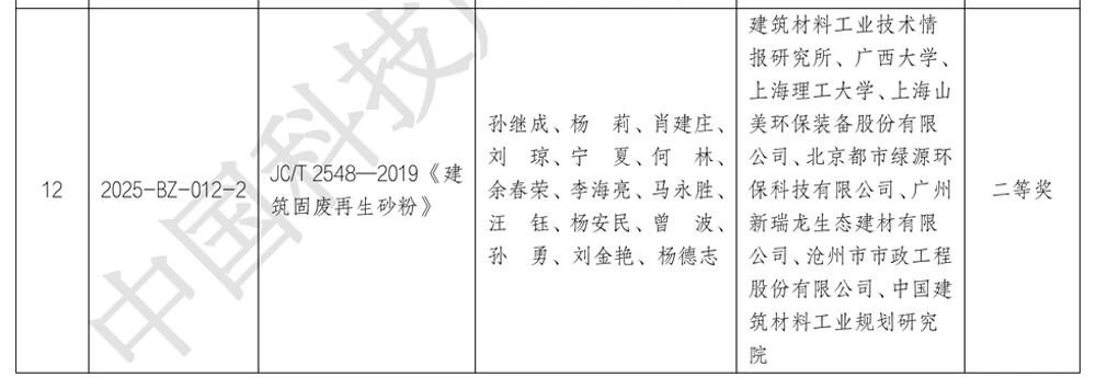 上海山美股份荣获第五届中国科技产业化促进会标准创新项目二等奖